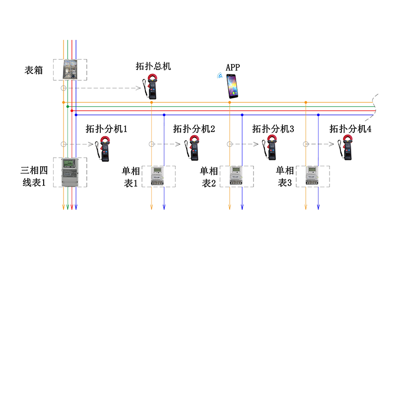 潍坊YC-X345线路分支拓扑用电检查仪